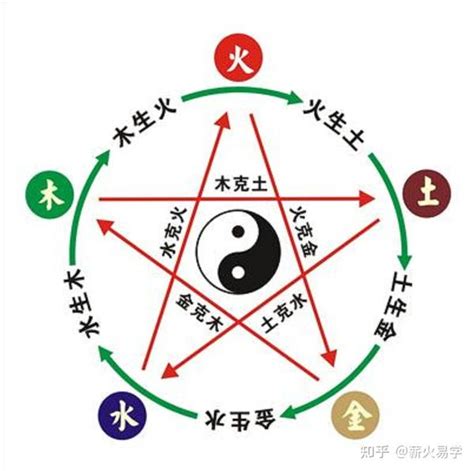 法律 五行|律的五行属什么？